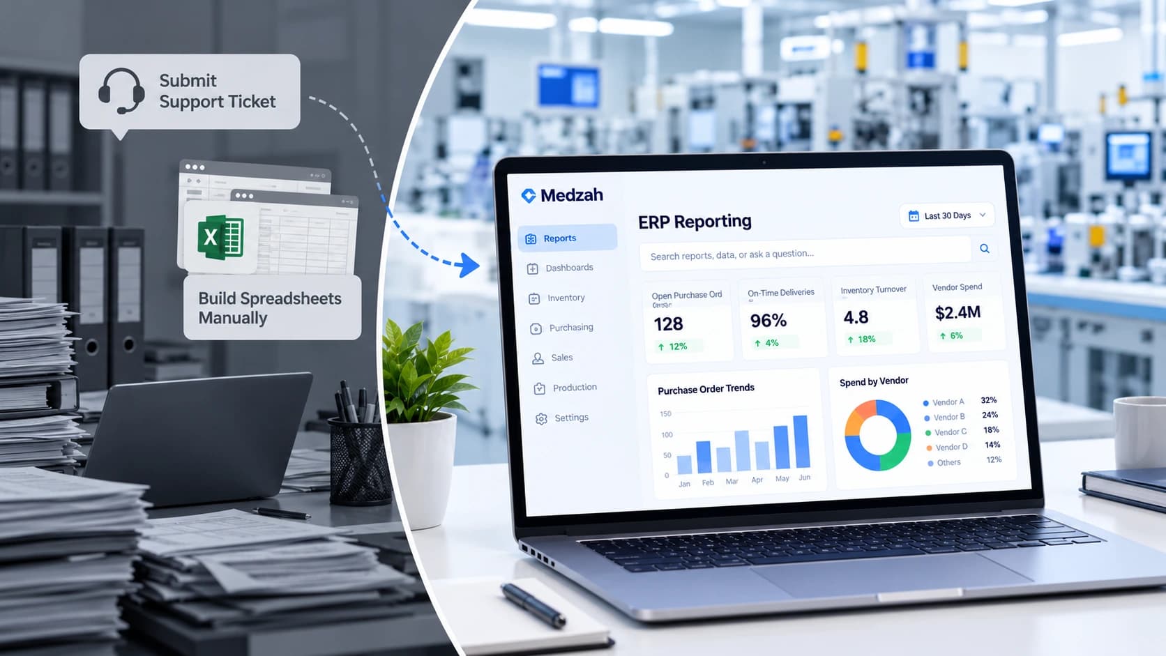 From paperwork, support tickets and manual spreadsheets to the Medzah ERP Reporting dashboard with purchase order, delivery, inventory and vendor spend reports